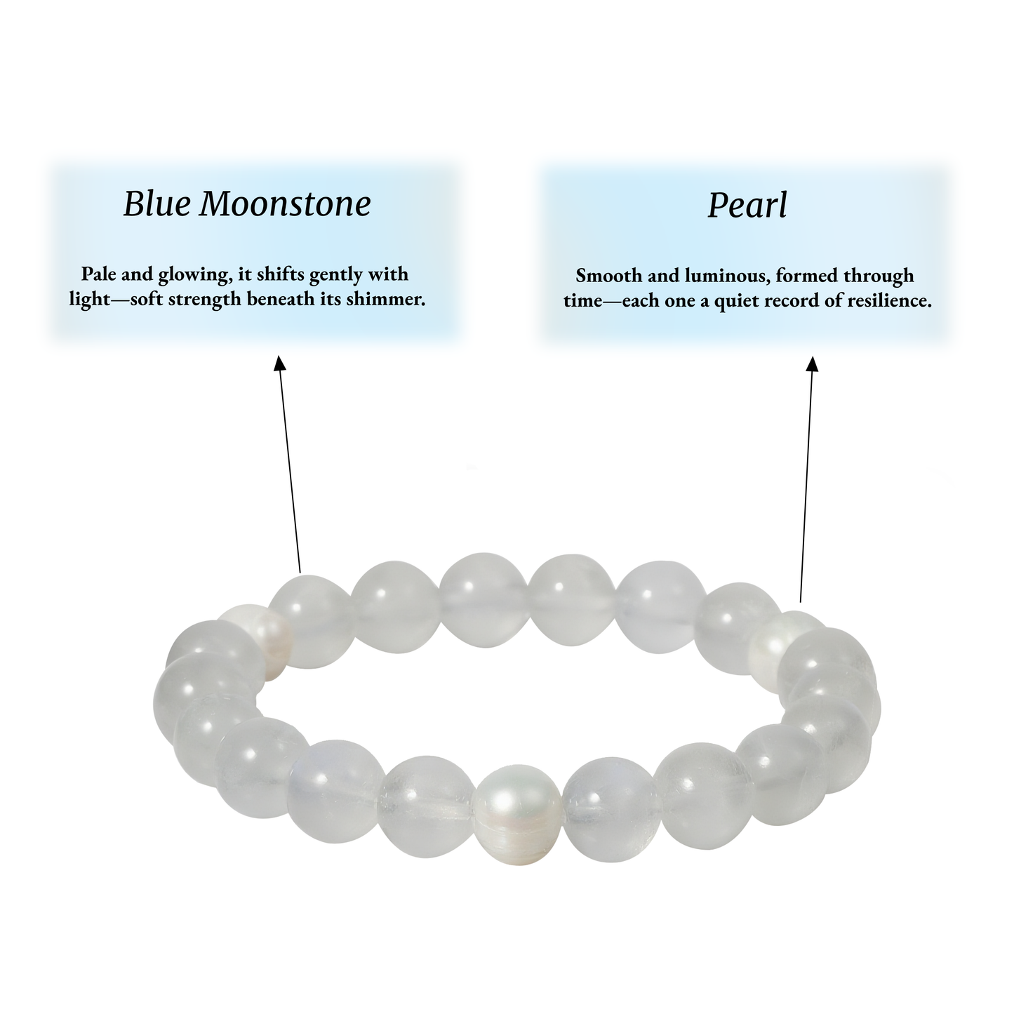 Metal - Refinement and Steady Return · Blue Moonstone & Pearl - Stone of Endurance