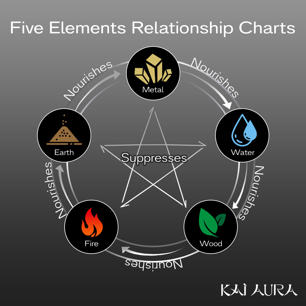 Wellness-Blue Moonstone-Metal