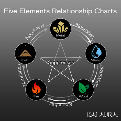 Wellness-Blue Moonstone-Metal