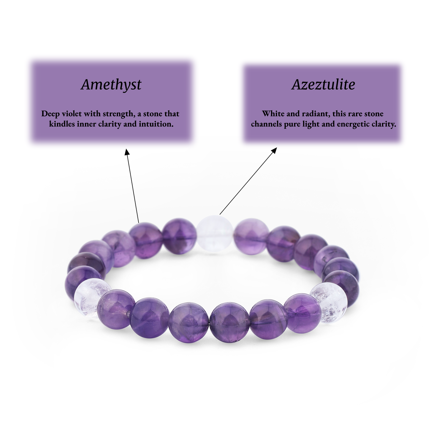 Fire - Spirit and Transformation · Amethyst - Stone of Breakthrough