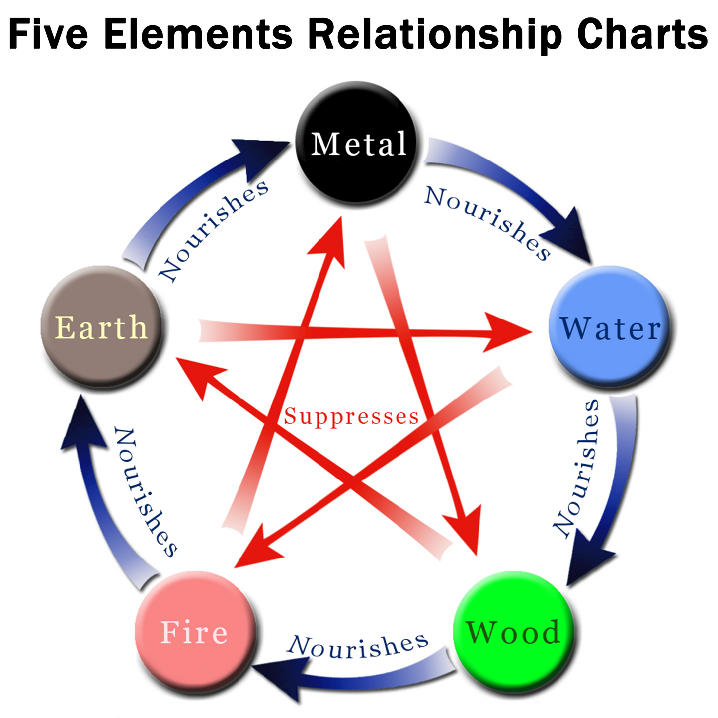 Fire - Spirit and Transformation · Amethyst - Stone of Breakthrough