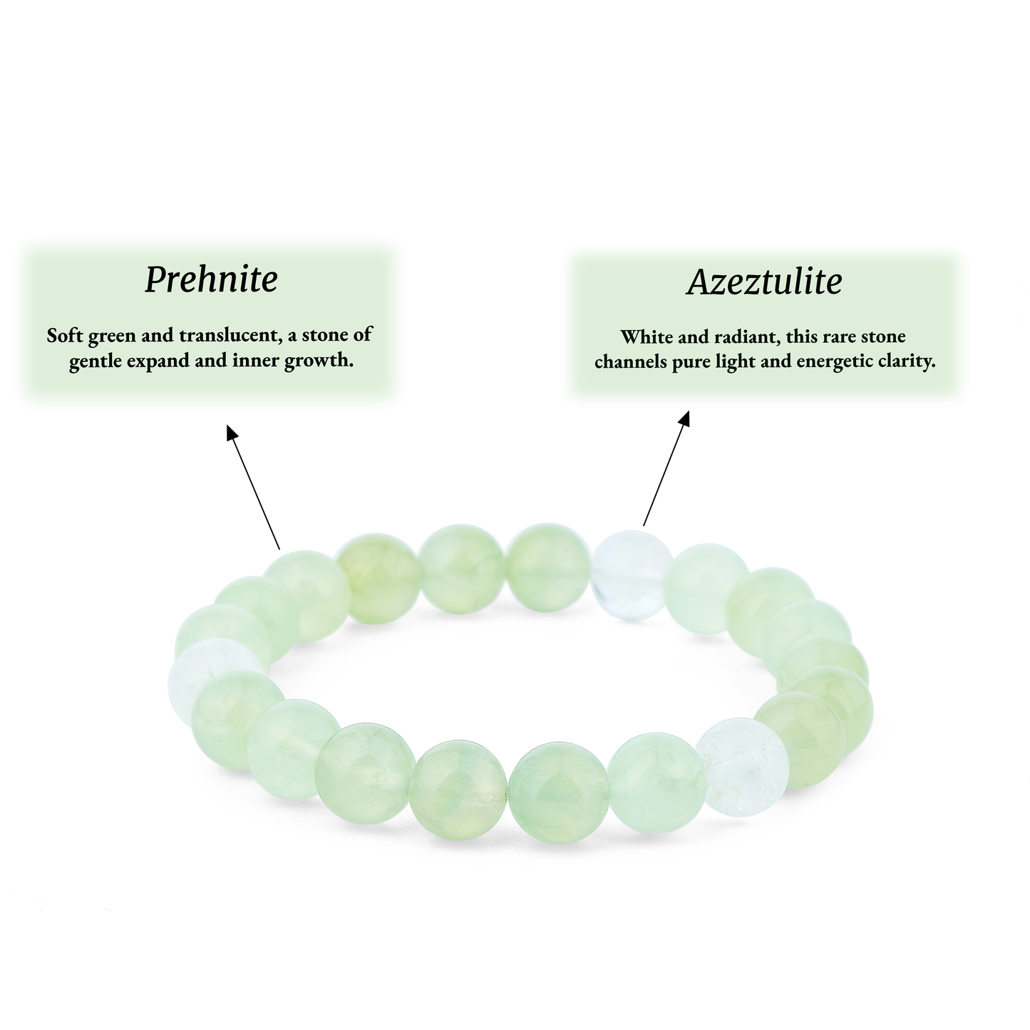 Wood - Direction and Evolution · Prehnite - Stone of Growth